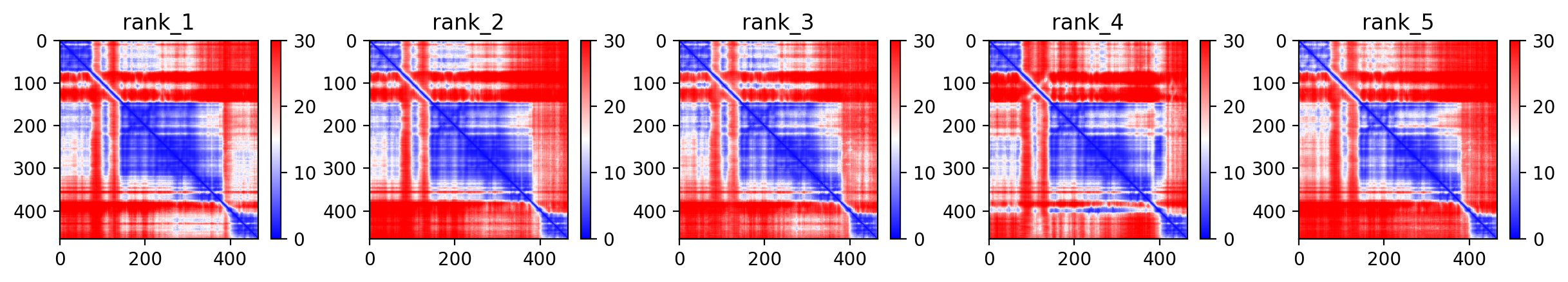 Predicted Aligned Error (PAE) plot